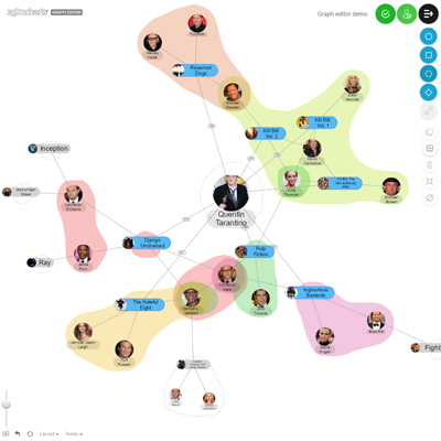 JavaScript Charts Gallery | ZoomCharts