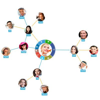 Social network chart with pie and time charts on click | ZoomCharts Gallery