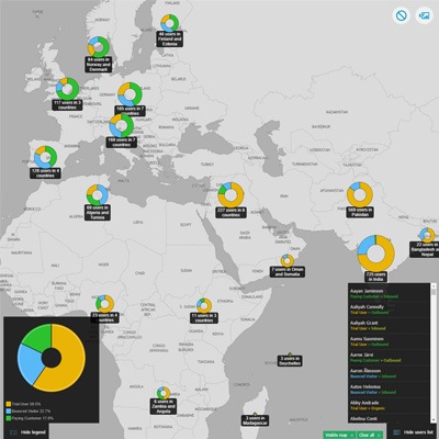 JavaScript Charts Gallery | ZoomCharts